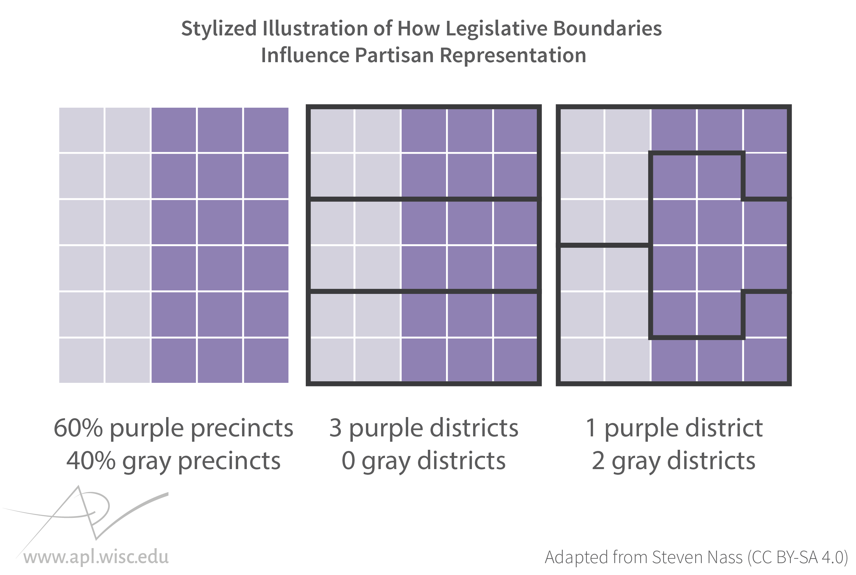 stylized illustration of how legislative boundaries influence partisan representation