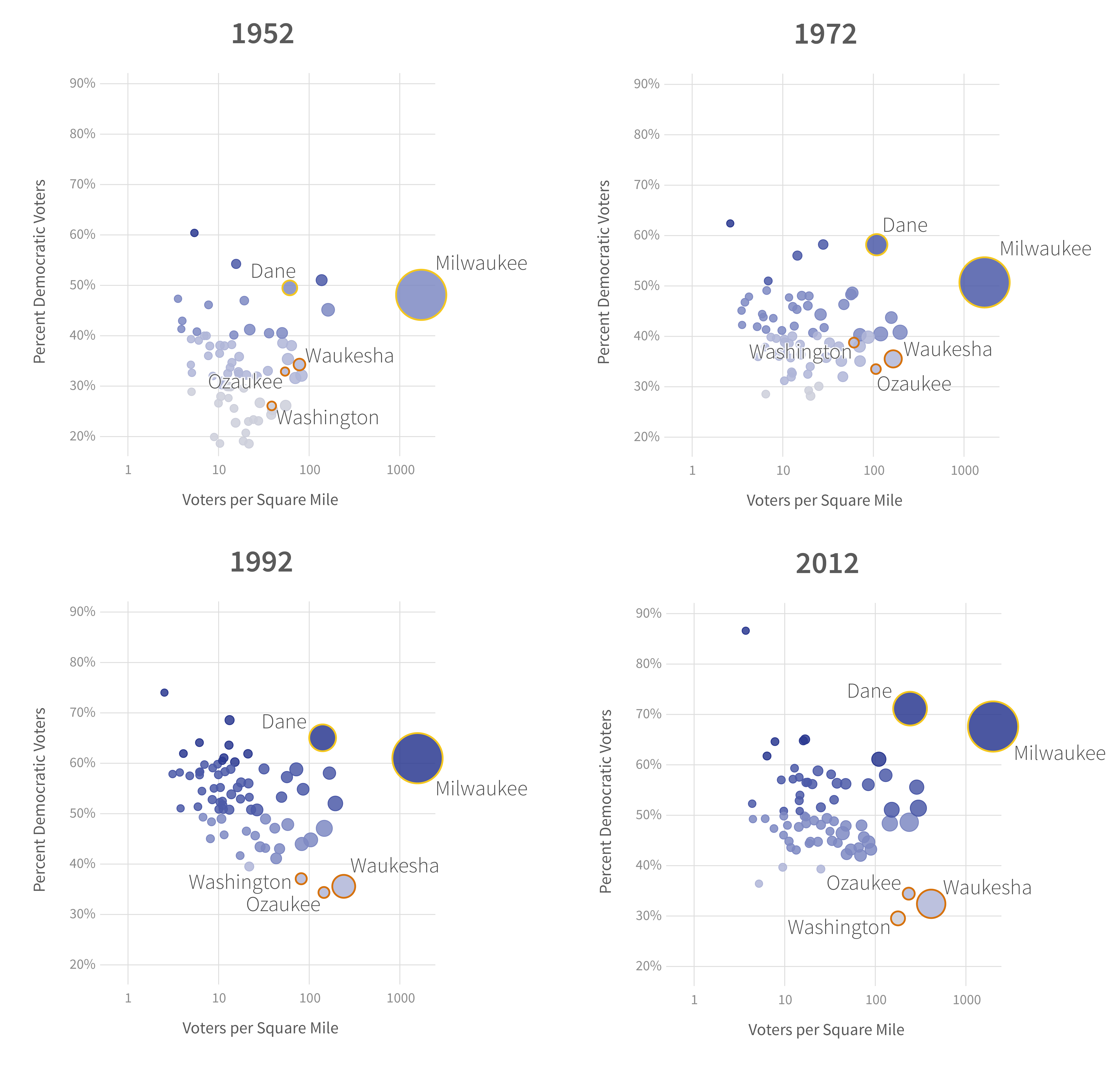 scatter plots comparing Wisconsin density of voters per square mile with the percentage of votes for the Democratic candidate in 1952, 1972, 1992, and 2012 presidential elections